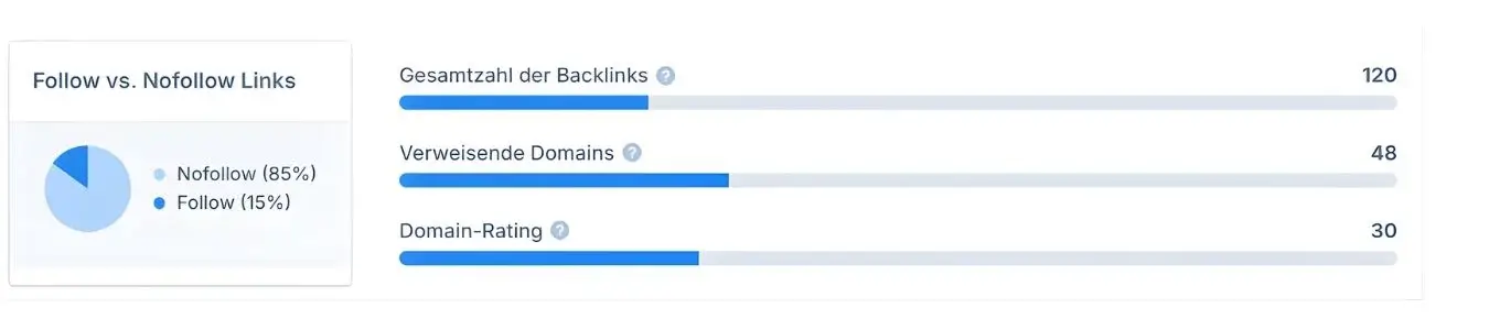 Backlinks prüfen