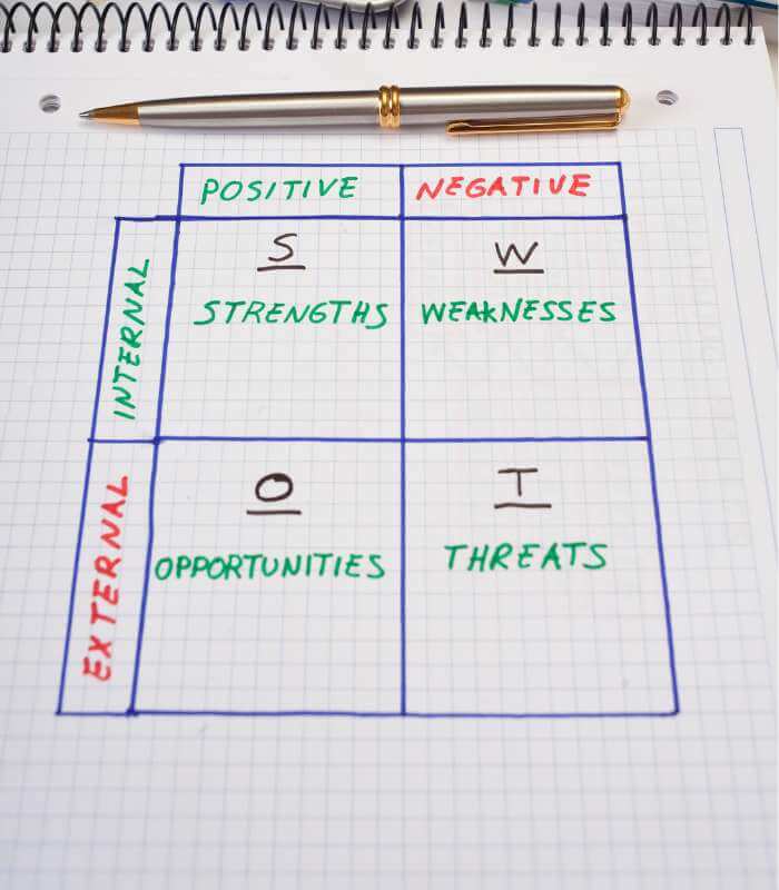 Matrix SWOT-Analyse