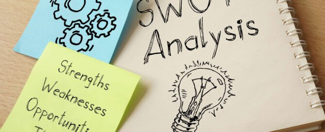 SWOT-Analyse
