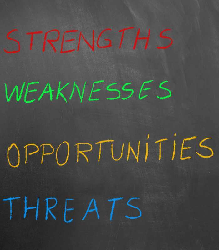 SWOT-Analyse